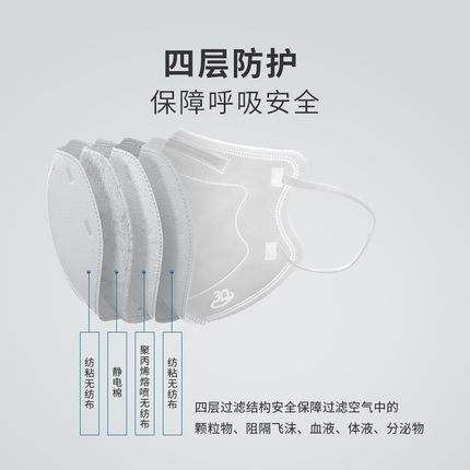 三奇醫用防護口罩圖片2