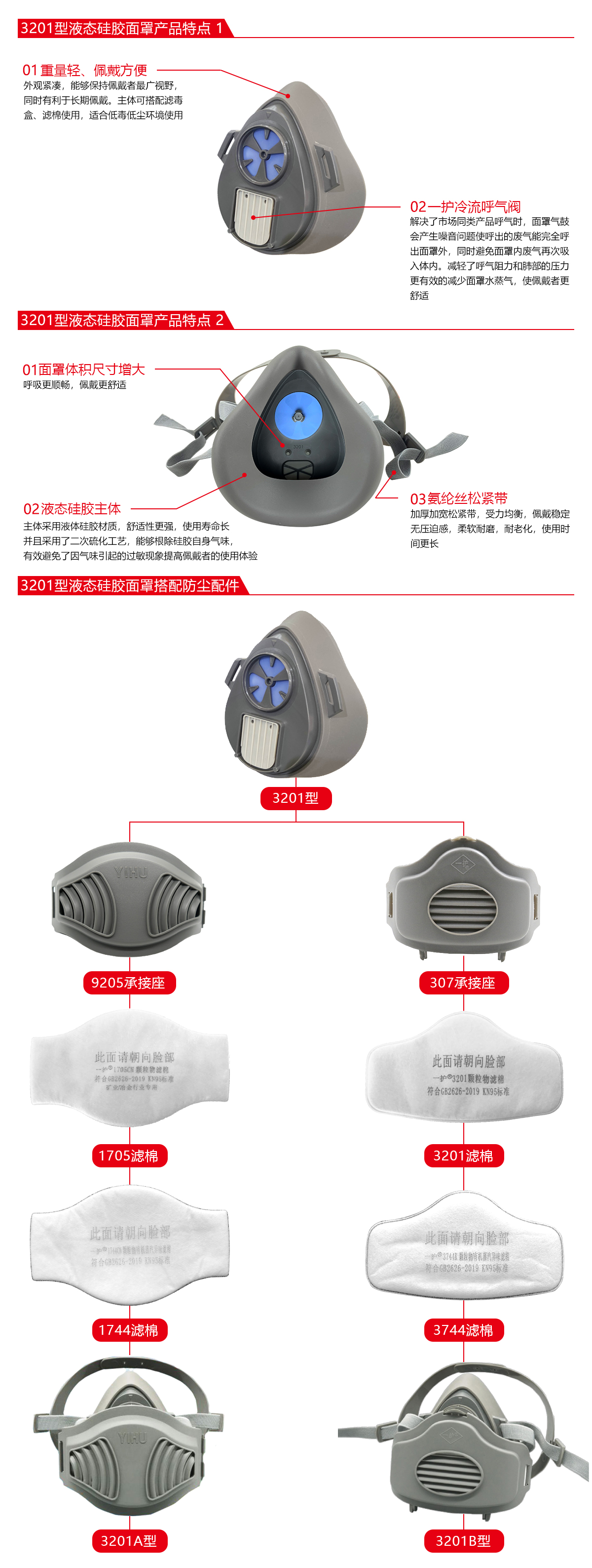 一護(hù)3201A型防塵套裝圖片1