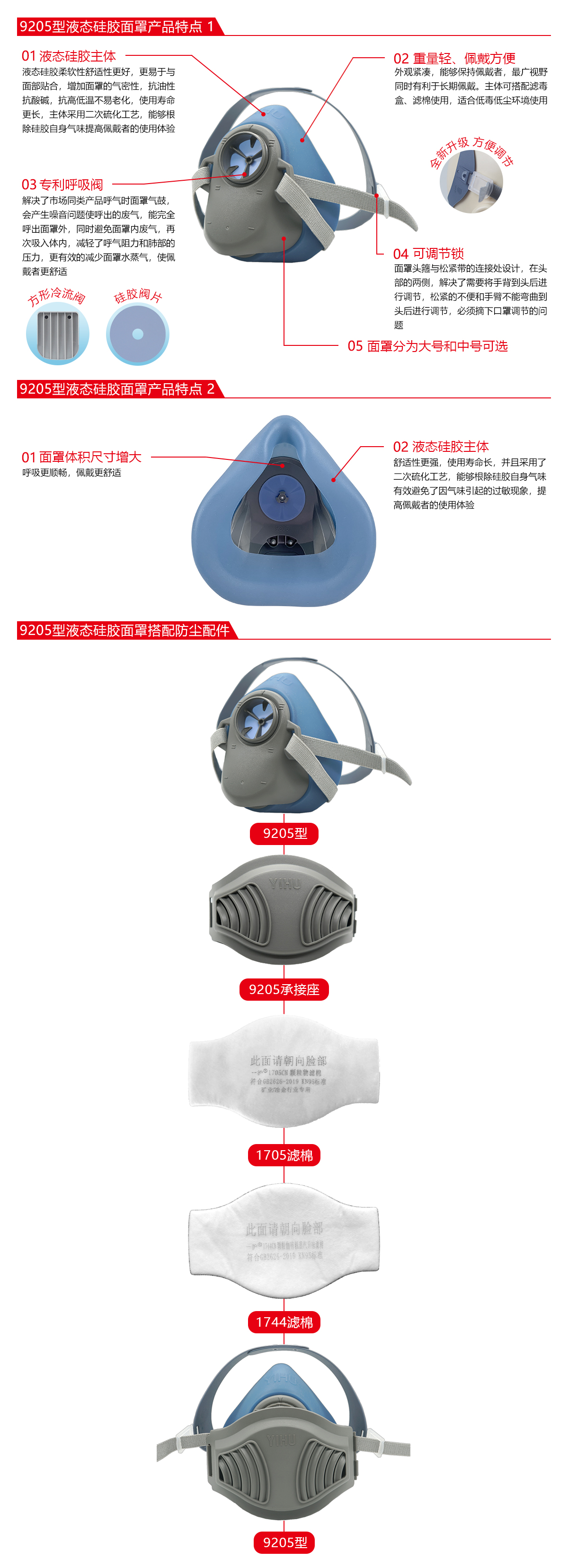 一護9205硅膠單濾盒防塵面具套裝圖片1
