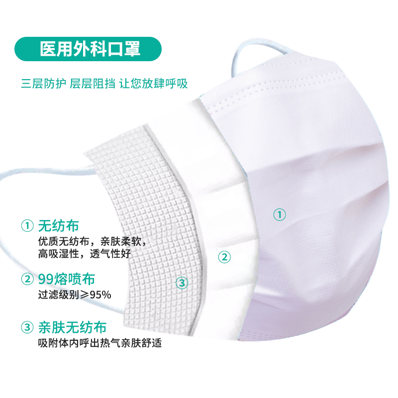 恩惠醫療一次性滅菌醫用外科口罩圖片4