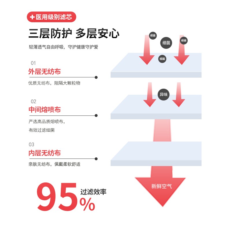 恩惠醫療無菌三層醫用外科口罩圖片2