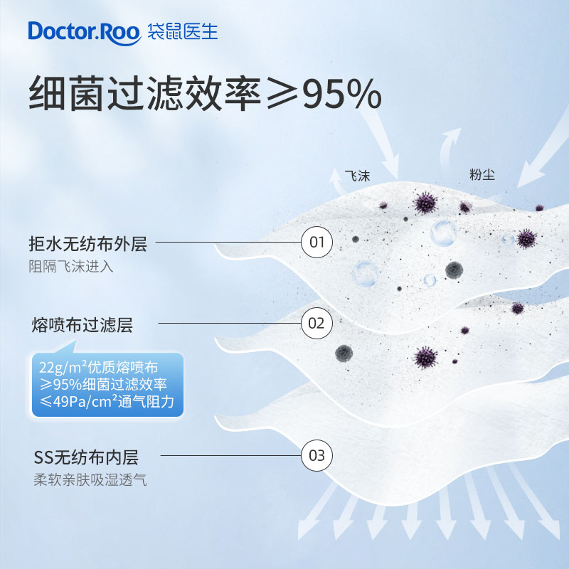 袋鼠醫生滅菌級一次性醫用外科口罩圖片4