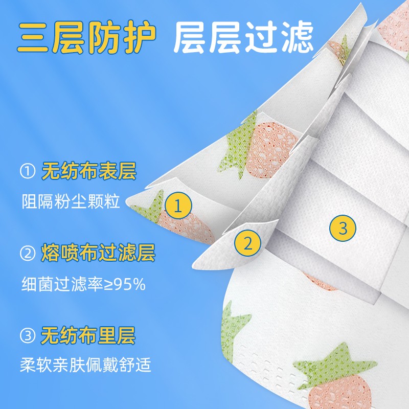 袋鼠滅菌一次性醫(yī)用外科兒童口罩圖片6