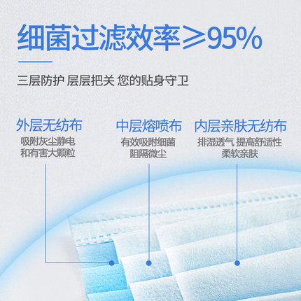 亞都成人滅菌一次性醫用外科口罩圖片2