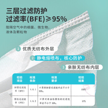 界面醫療黑色耳帶滅菌級一次性醫用外科口罩圖片3