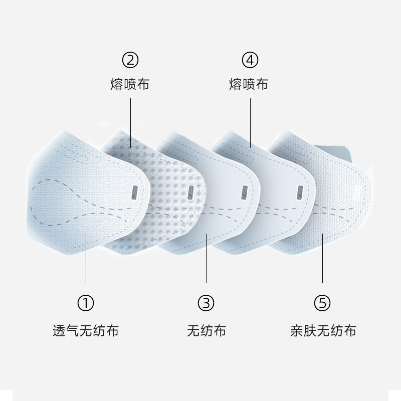 美仕康N95耳帶式滅菌醫(yī)用防護(hù)口罩圖片4