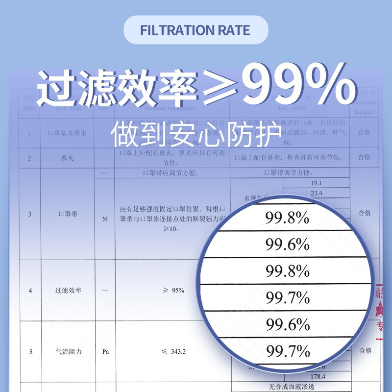 美仕康N95耳帶式滅菌醫(yī)用防護(hù)口罩圖片5