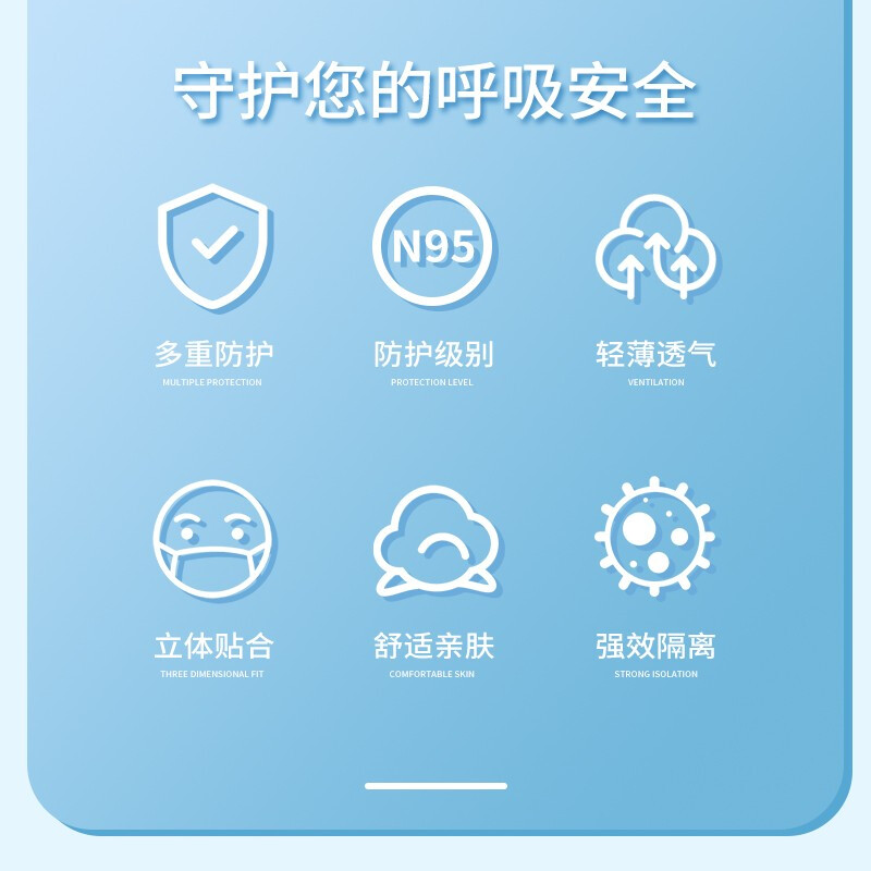 美仕康N95耳帶式滅菌醫(yī)用防護(hù)口罩圖片9