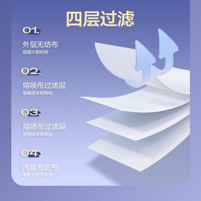美仕康N95柳葉款魚型折疊式醫用防護口罩圖片7