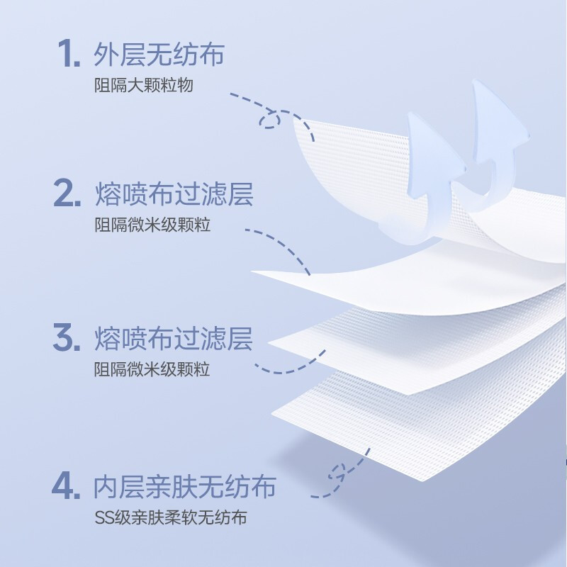 美仕康莫蘭迪色柳葉款魚型N95醫(yī)用防護(hù)口罩圖片5
