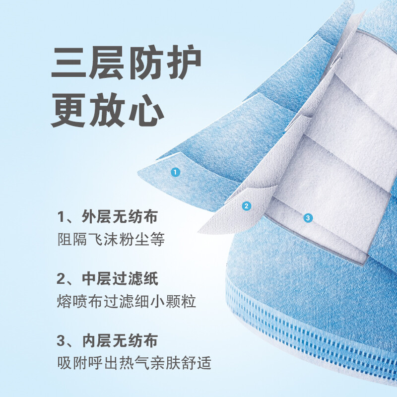 美仕康滅菌級(jí)獨(dú)立包裝醫(yī)用外科口罩圖片5