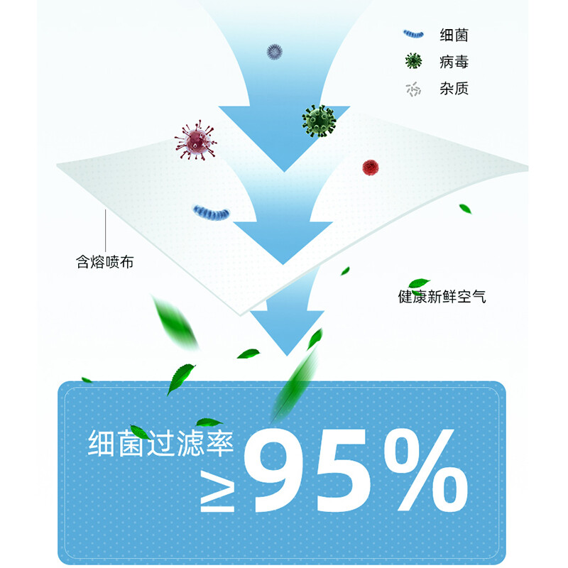 美仕康滅菌級(jí)獨(dú)立包裝醫(yī)用外科口罩圖片6