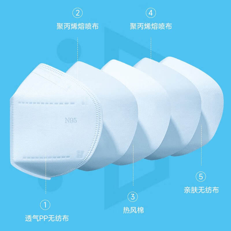 美仕康N95級白色一次性醫(yī)用防護口罩圖片3