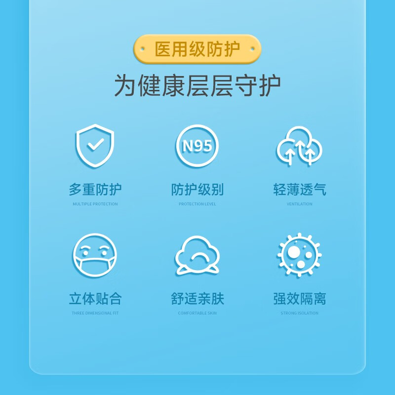 美仕康N95級白色一次性醫(yī)用防護口罩圖片5