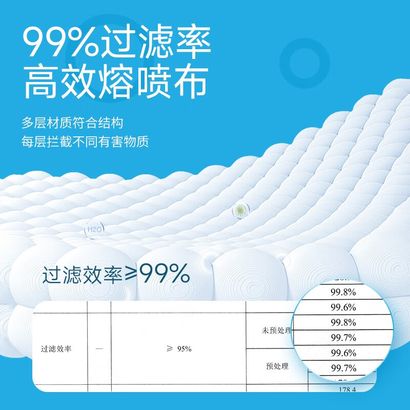 美仕康N95級白色一次性醫(yī)用防護口罩圖片6