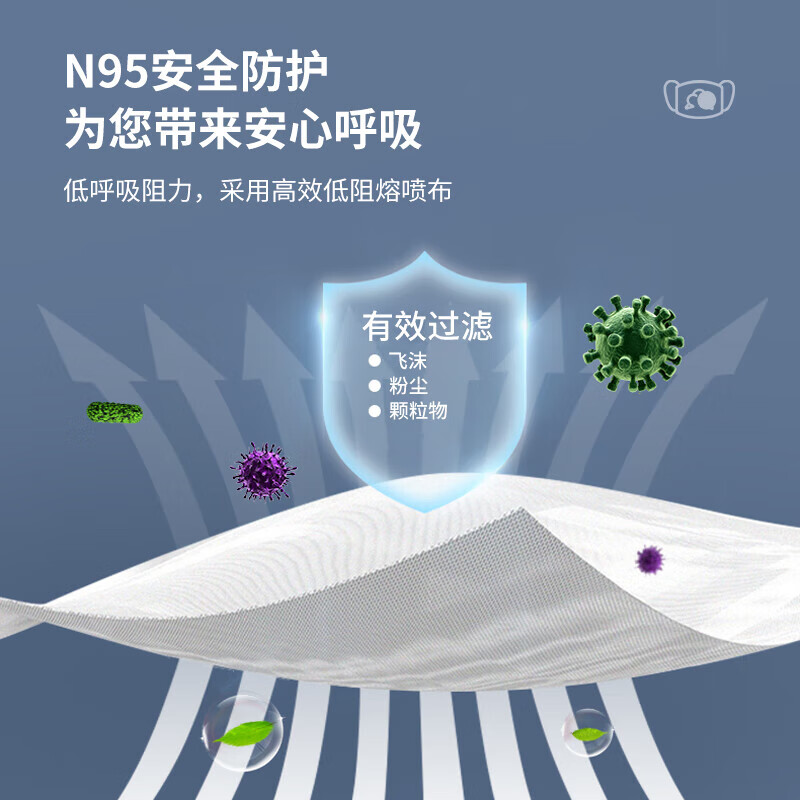 麥特瑞9601-N95杯狀頭戴式醫(yī)用防護(hù)口罩圖片4