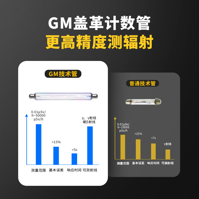 FNIRSI菲尼瑞斯GC01個(gè)人劑量核輻射檢測儀圖片2