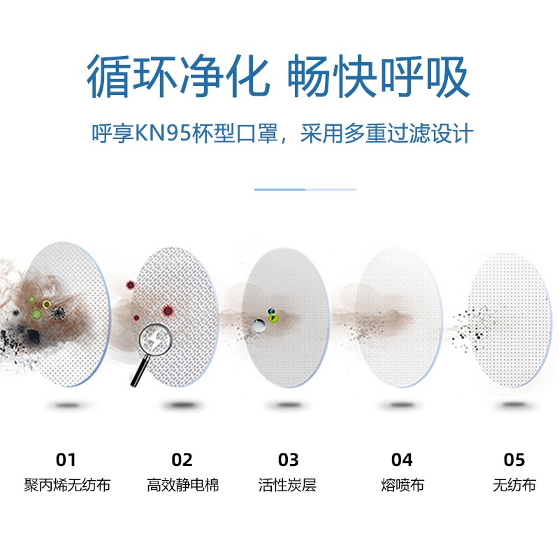 呼享HU980C KP95頭戴式活性炭杯型防塵口罩圖片2