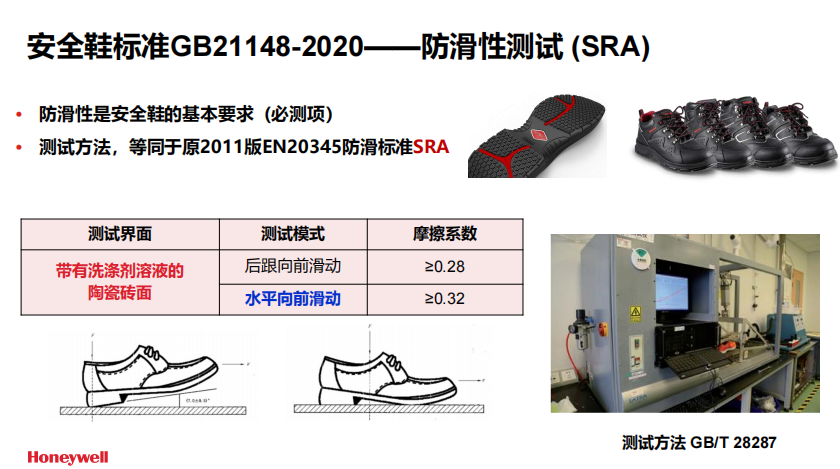 Honeywell霍尼韋爾SHGPH23102 GRIP PRO防砸防刺穿防靜電耐高溫安全鞋圖片2