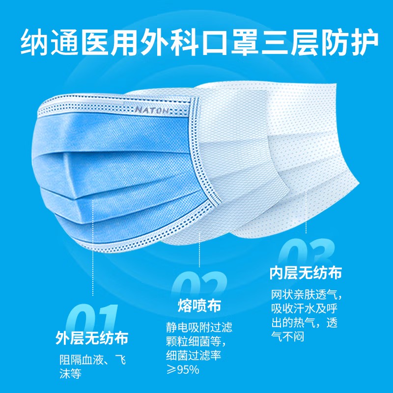 納通一次性滅菌醫用外科口罩圖片1