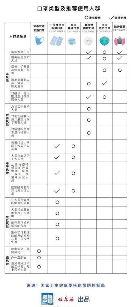 防疫口罩買(mǎi)哪種更合適