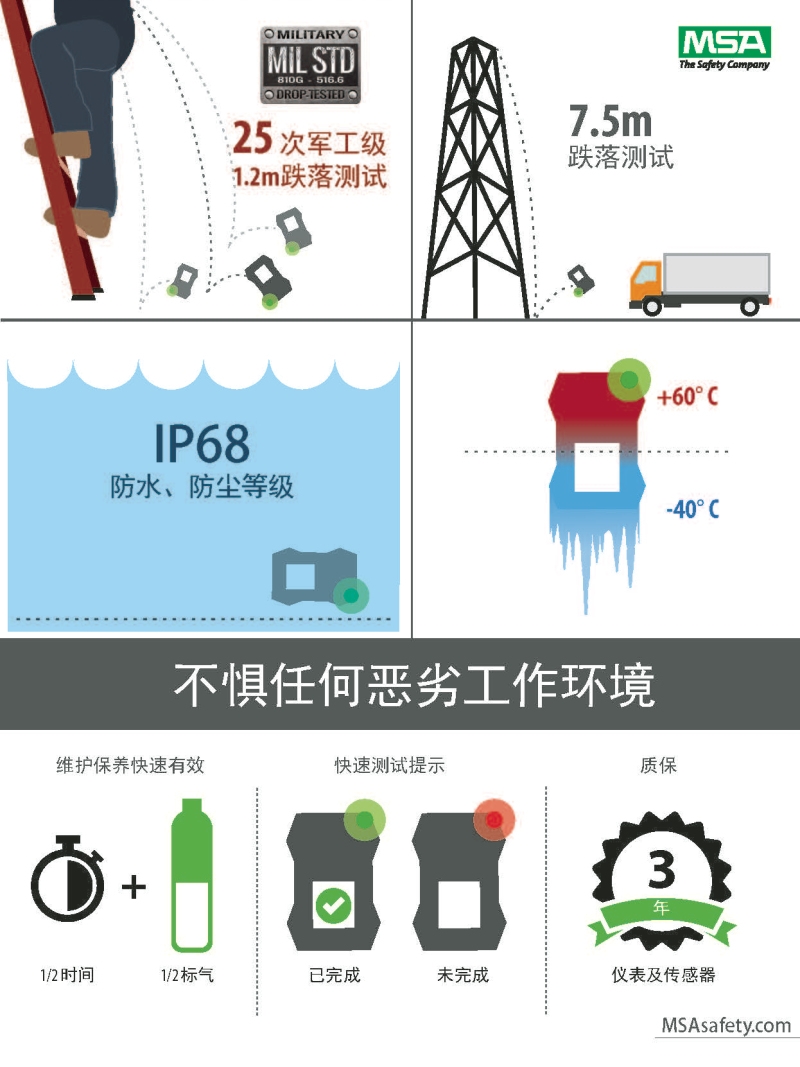 梅思安10196256（國產(chǎn)版）天鷹4XR藍(lán)牙版多種氣體檢測(cè)儀圖片14
