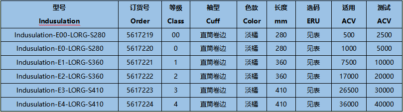 誠格E1-LORG-S360 1級(jí)工業(yè)款絕緣手套圖1