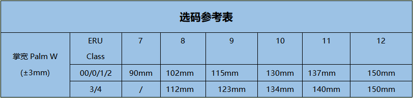 誠格E1-LORG-S360 1級(jí)工業(yè)款絕緣手套圖2
