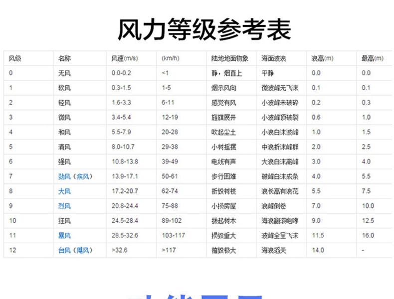希瑪AR836+風(fēng)速計圖9