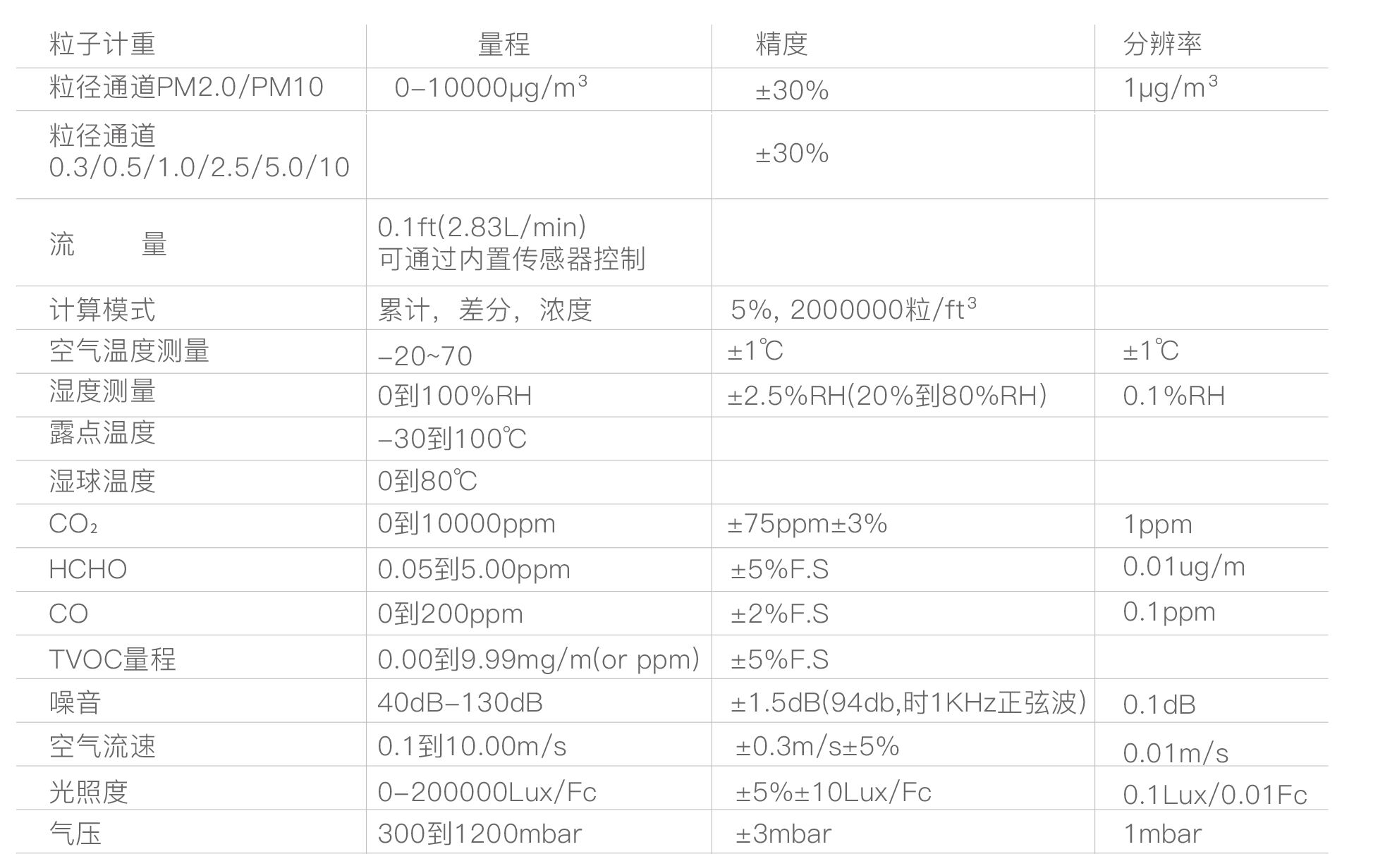 華盛昌DT-D02微型空氣監(jiān)測(cè)站圖片4