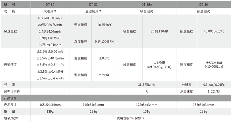 華盛昌DT-85A迷你型噪音計(jì)圖片2