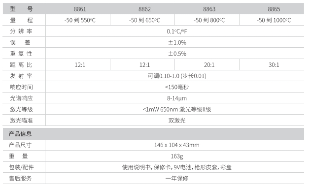 華盛昌DT-8861專業(yè)型雙激光快速型紅外線測(cè)溫儀圖片3