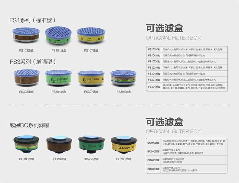 華信威保小金罩XP600P防塵防毒過(guò)濾全面罩圖片5