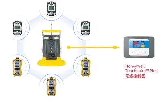 Honeywell霍尼韋爾BW RigRat便攜式復(fù)合氣體檢測(cè)儀3