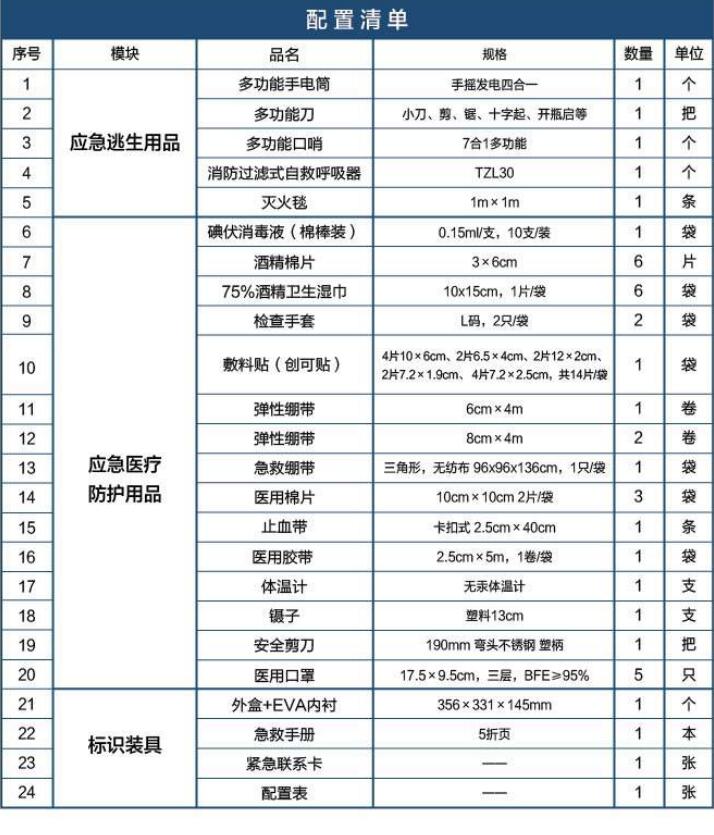 藍帆醫(yī)療JT-Z101家庭應急包圖片