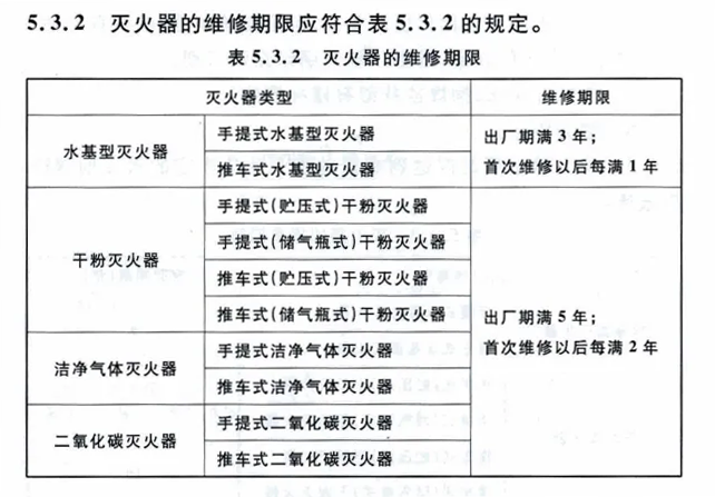 滅火器如何定期進行維修保養 滅火器幾年一檢 多久報廢2