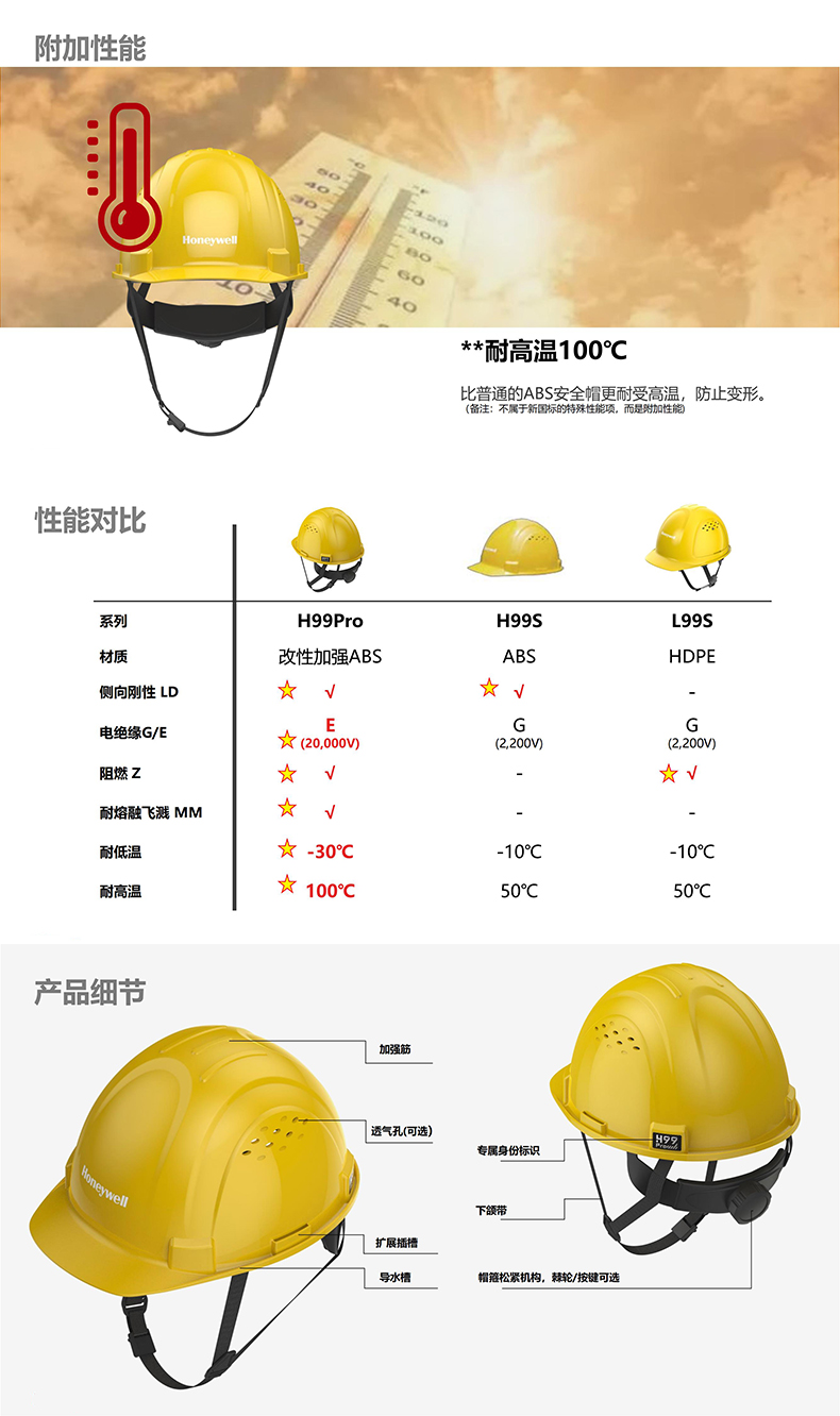 Honeywell霍尼韋爾H99PRN115SCN H99pro加強ABS款不帶通風孔標準款紅色安全帽4