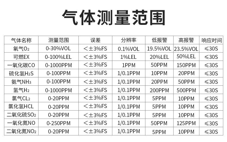 愛(ài)德克斯ADKS-4四合一氣體檢測(cè)儀7.jpg
