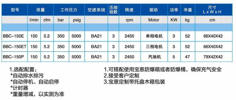 寶恩BBC-150E呼吸空氣填充泵-臥式可移動簡易款1.jpg