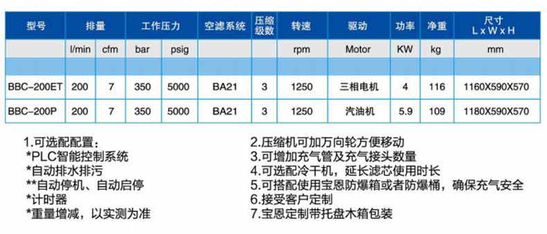 寶恩BBC-200P呼吸空氣填充泵-臥式可移動簡易款1.jpg