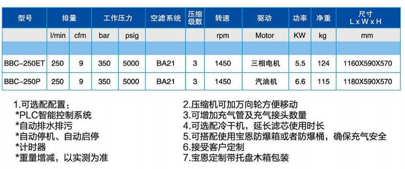 寶恩BBC-250P呼吸空氣填充泵-臥式可移動簡易款1.jpg