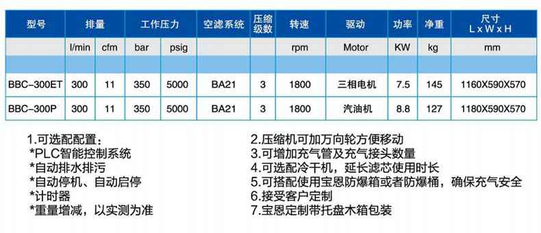 寶恩BBC-300P呼吸空氣填充泵-臥式可移動(dòng)簡(jiǎn)易款1.jpg