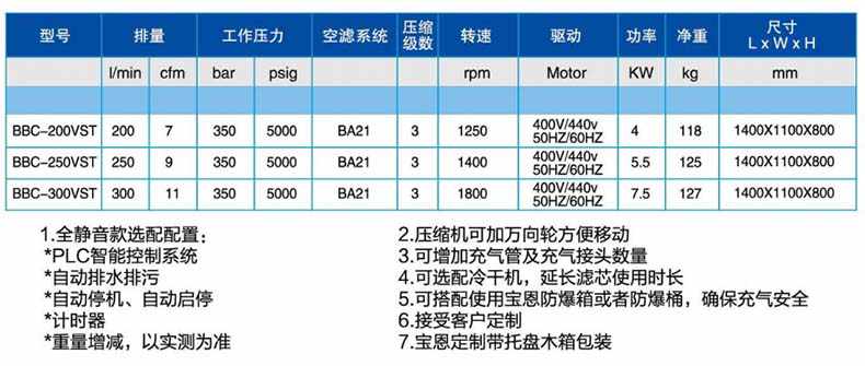 寶恩BBC-250VST呼吸空氣填充泵-立式靜音款1.jpg