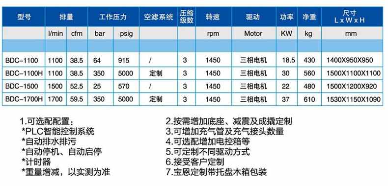 寶恩BDC-1100中、高壓氣體壓縮機(jī)-直聯(lián)款1.jpg