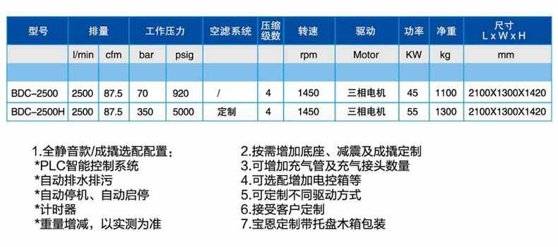 寶恩BDC-2500H中、高壓氣體壓縮機-直聯款1.jpg
