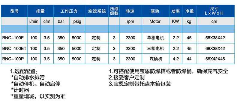 寶恩BNC-100P呼吸空氣填充泵-臥式可移動簡易款1.jpg