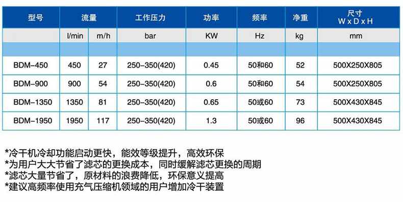寶恩BDM-1350特質(zhì)冷干機2.jpg