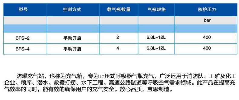 寶恩BFS-4二工位防爆箱2.jpg