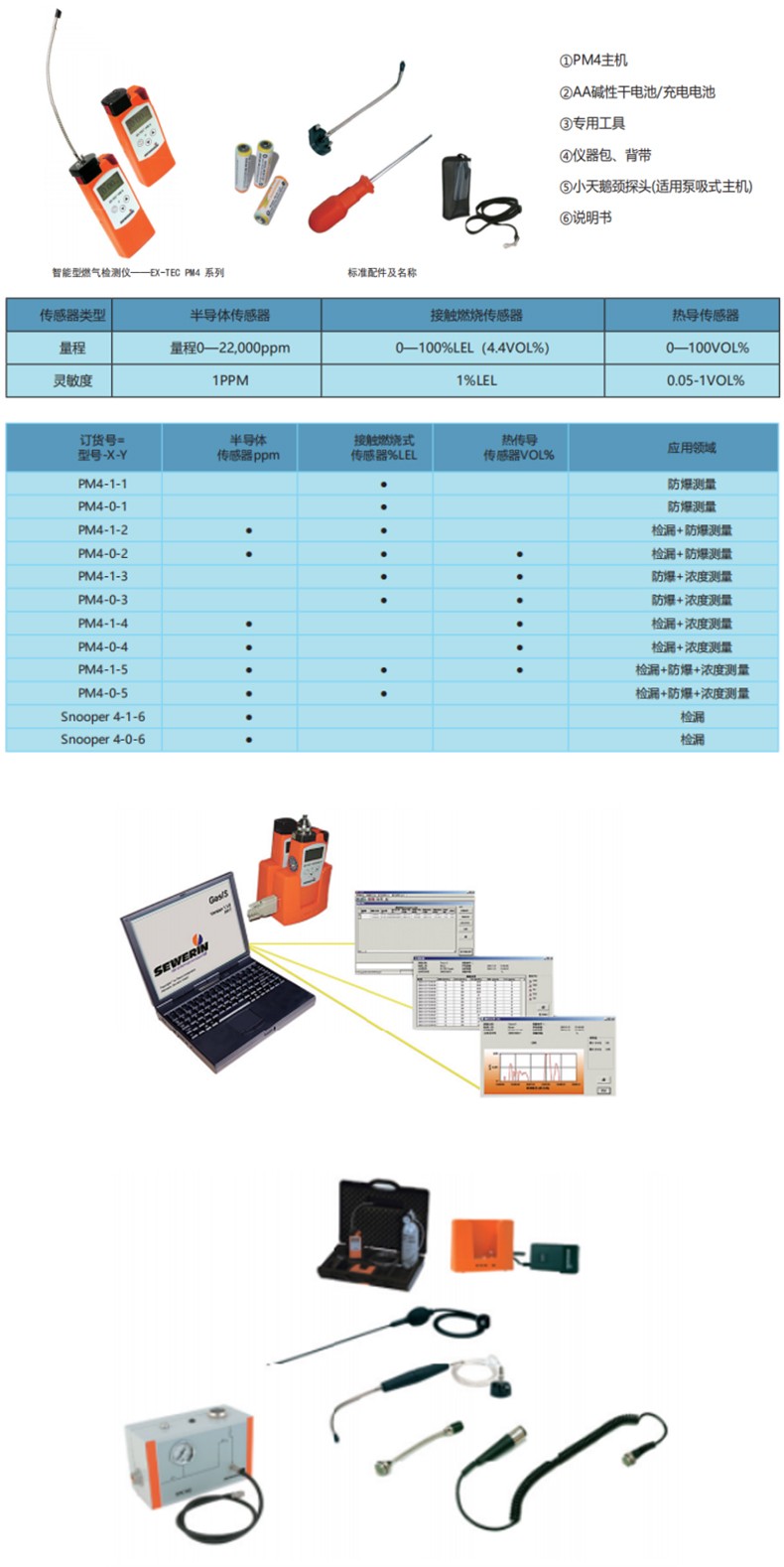 SEWERIN豎威PM4-0-2第四代智能型燃氣檢測儀