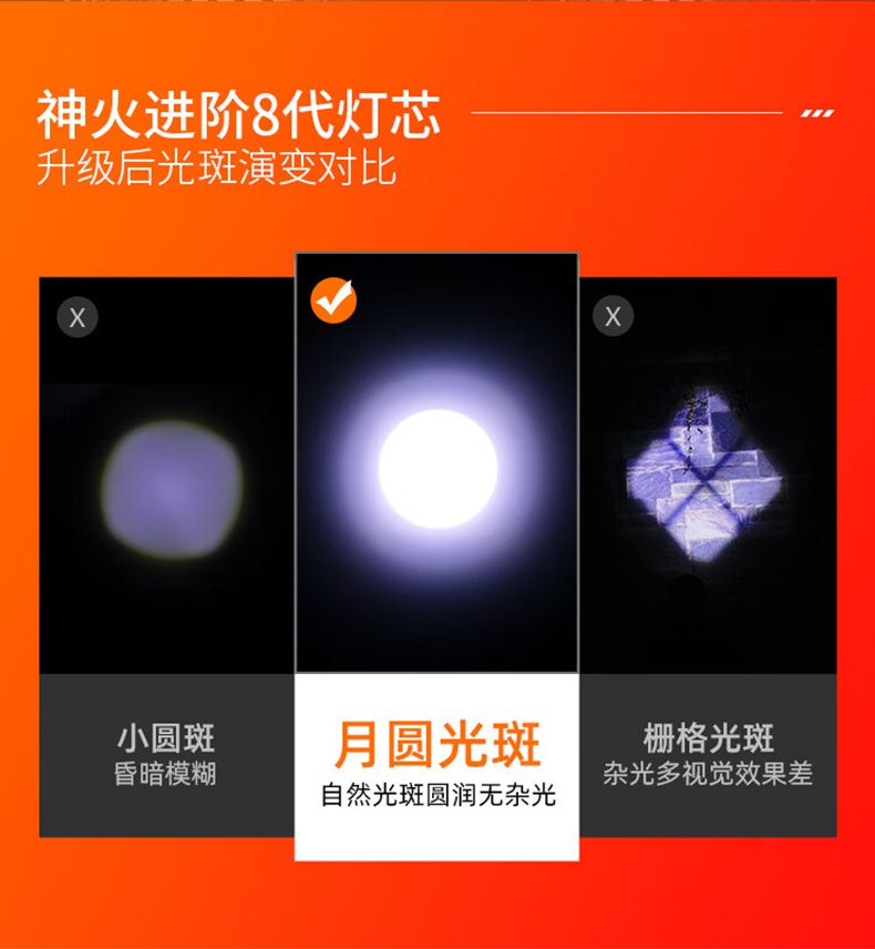 神火L16-T強光遠射通宵續(xù)航手電筒5.jpg